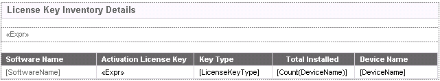 License Key Inventory Report Parts