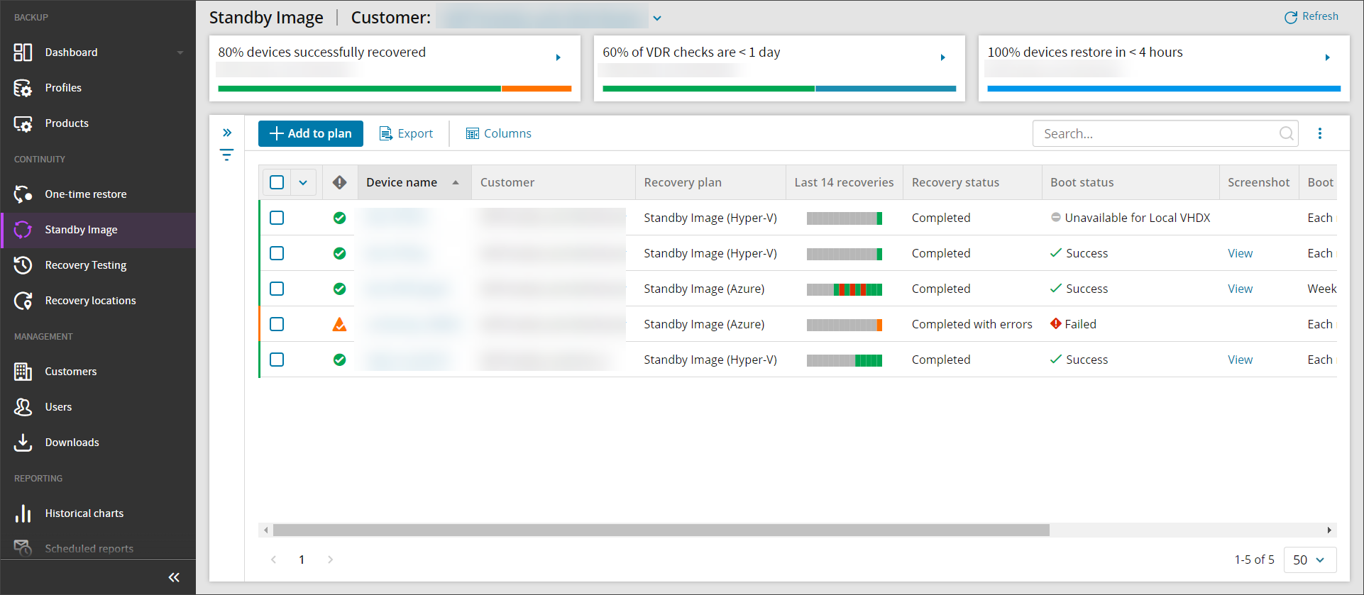 Monitor Standby Image Devices