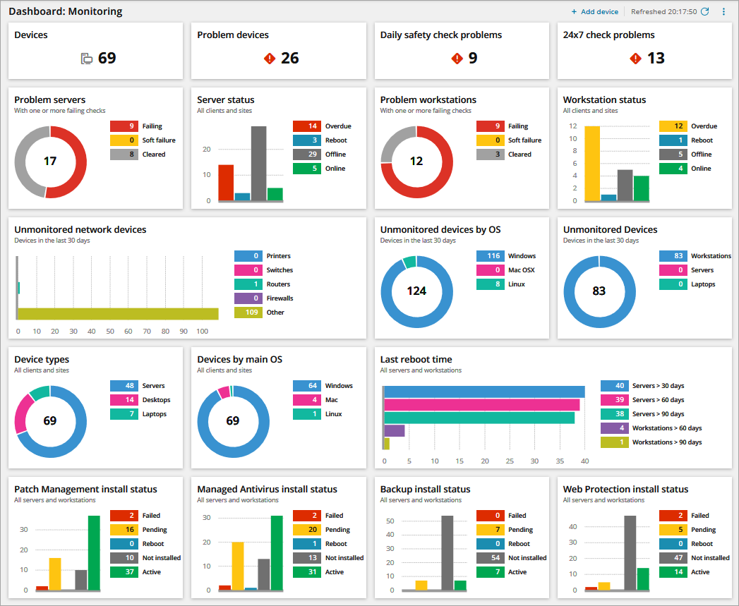 System Monitoring Dashboard Home Network And Internet Connection System Monitoring Dashboard Home Network And Internet Connection