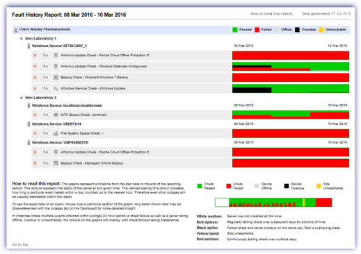 fault_history_report