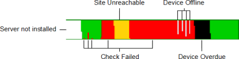 fault_history_report_example