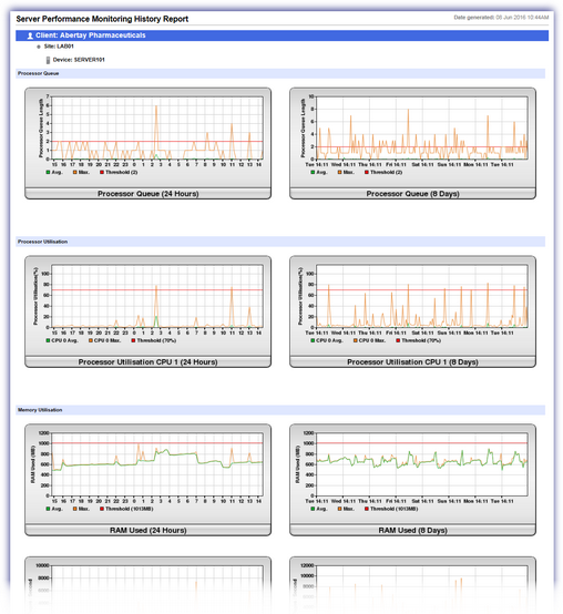 spm_report