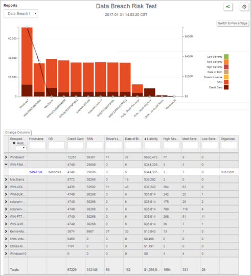 View Reports